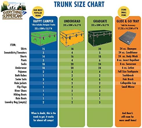 C&N Footlockers Designer Storage Trunks - Hi-Tech Themes - 32 x 18 x 13.5 Inches - Durable and Built to Last - Lockable (Glowing Hexagons)