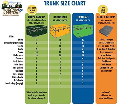 C&N Footlockers - XL Graduate Storage Trunk - Made in the USA - STEEL Footlocker for College Dorm Room & Summer Camp - 32 x 18 x 18.5 Inches (Dark Green)