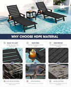 HDPE Lounge Chair Outdoor Set of 2, All Weather Pool Lounger | 5 Position Adjustable Backrest Patio Chaise Lounge with Cup Holder for Outside, Black