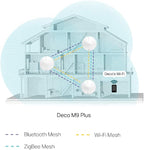 TP-Link AC2200 Deco M9 Smart Whole Home WiFi (Renewed)