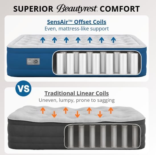 Beautyrest SensAir 20" Air Mattress, Full Size, Sure-Lock Anti-Leak Pump, Cool Vent Topper, Off-Set Coil Support