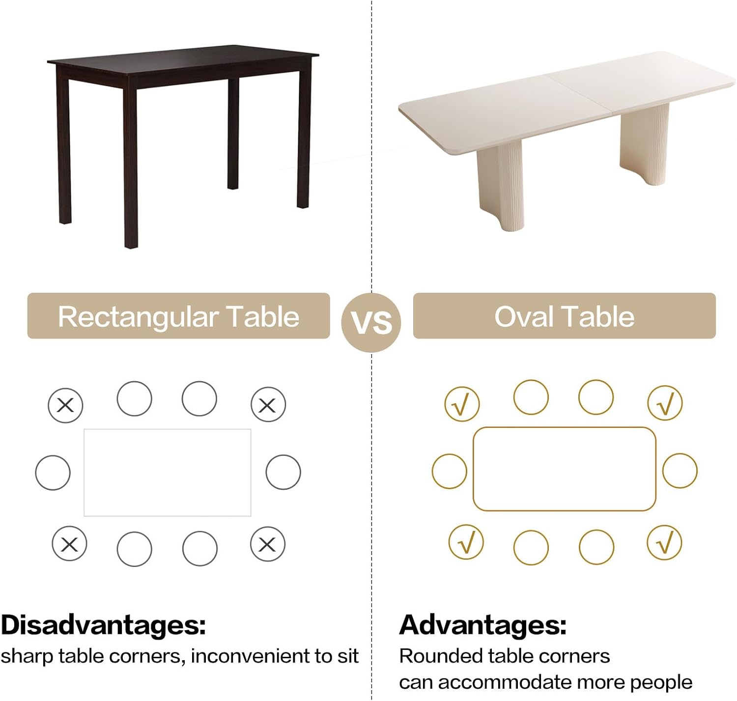 Guyii 78.97" White Rectangular Dining Table, Modern Kitchen Table, Indoor Dining Table for Kitchen, Bar, Living Room, Small Spaces, Easy Assembly, Table Only