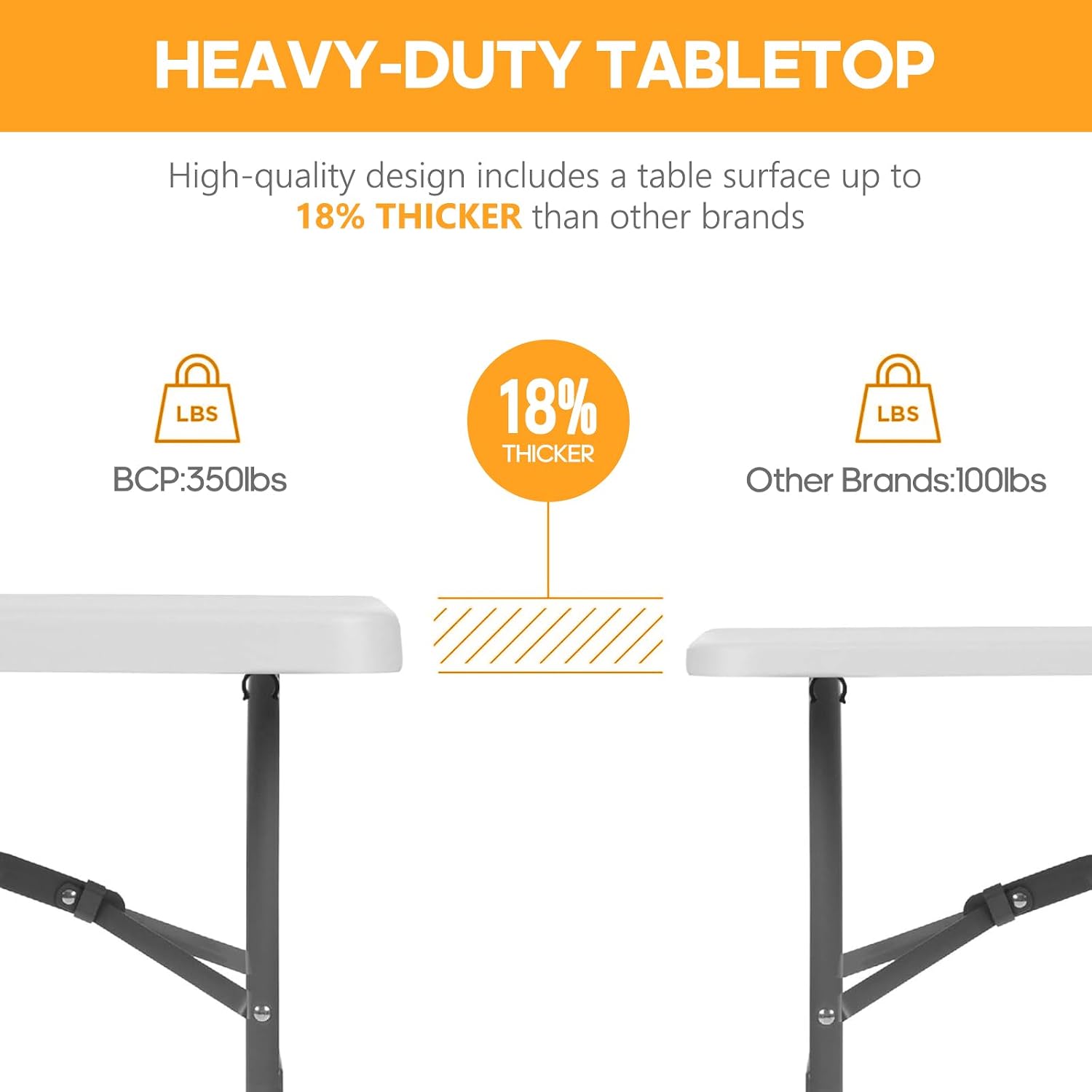 Fenbeli Upgraded 18% Thickened Folding Table 6ft Made of HDPE Plastic, Heavy Duty (25lb), Stable Thicker Legs, Dining Indoor Outdoor for Camping, Picnic and Party (Pearl White, 6FT)