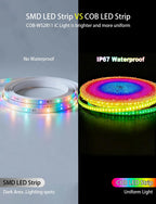 40ft COB LED Strip Lights Outdoor, COB Strips RGB Smart IC IP67 Waterproof Dimmable ,Color Flowing Tape Light with App Control & Music Sync, Dotless LED Light for Outdoor,Patio,Garden,Party Deco