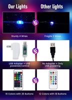 Minetom Color Changing Fairy String Lights - 33 ft 100 LED USB Silver Wire Lights with Remote and Timer, Starry Fairy Light for Bedroom Party Indoor Christmas Decoration, 16 Colors, Adapter Included