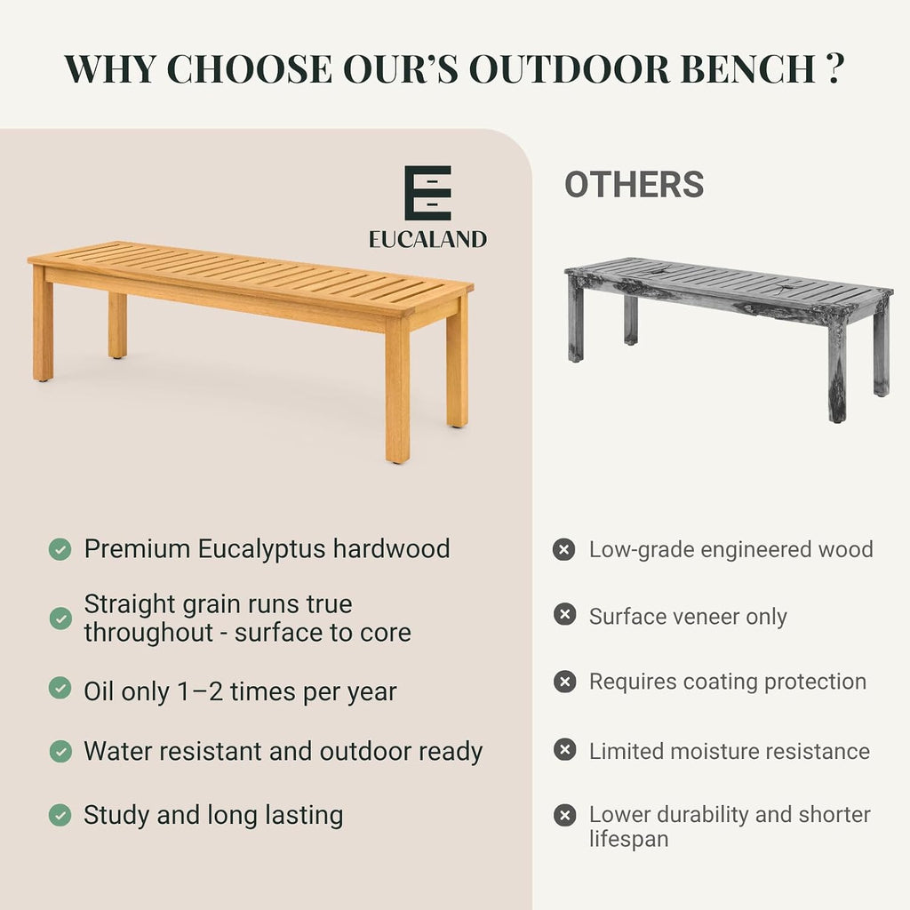 Shower Bench 20 Inch, Golden Teak Eucalyptus Wood Bath Seat – Non-Slip, Water Resistant, Heavy Duty