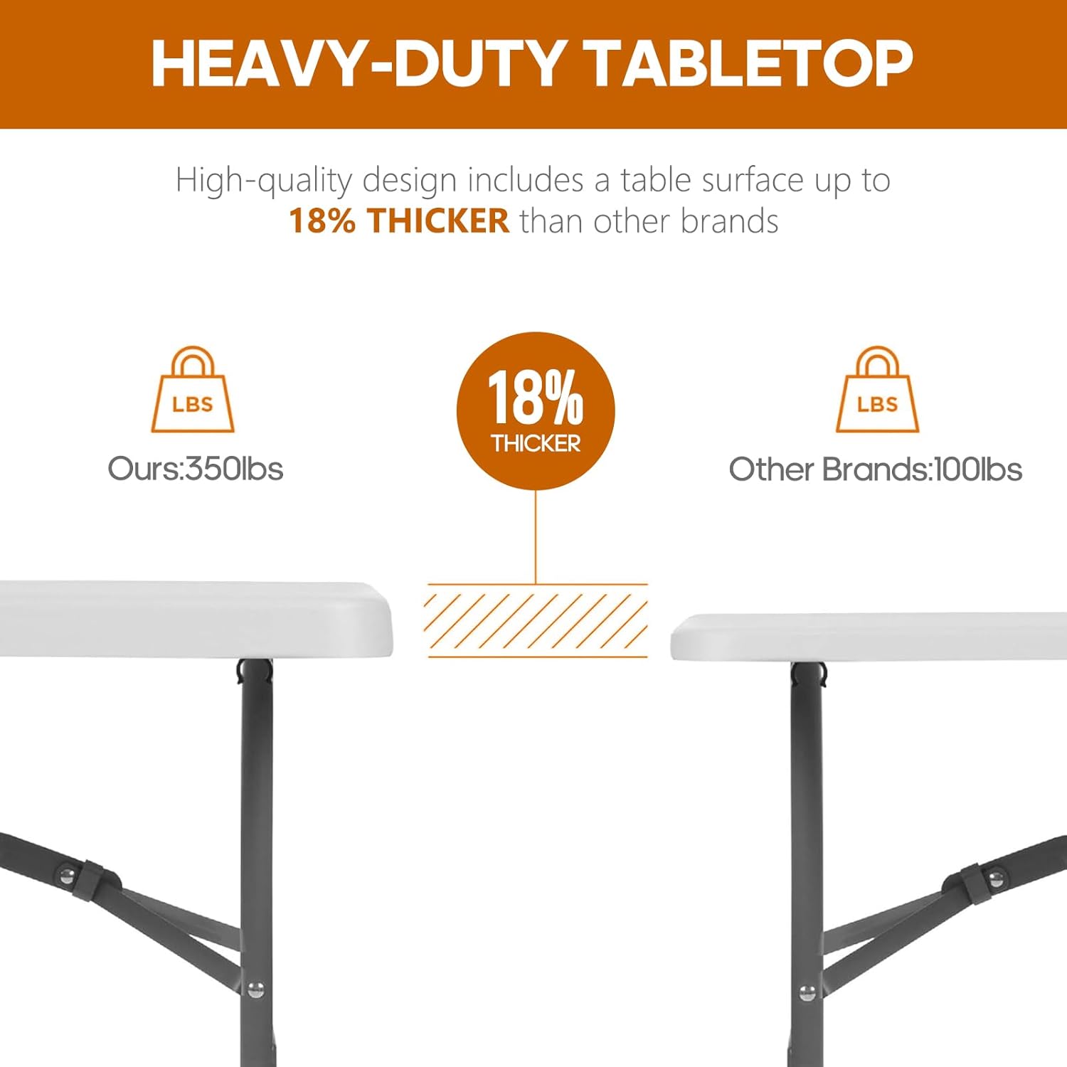 SKONYON 6ft Folding Table Heavy Duty 350 LBS Foldable Table with 18% Thicker HDPE Top Reinforced Steel Frame Portable Fold-in-Half Table Under 22 lbs for Outdoor Indoor Party Wedding Camping White