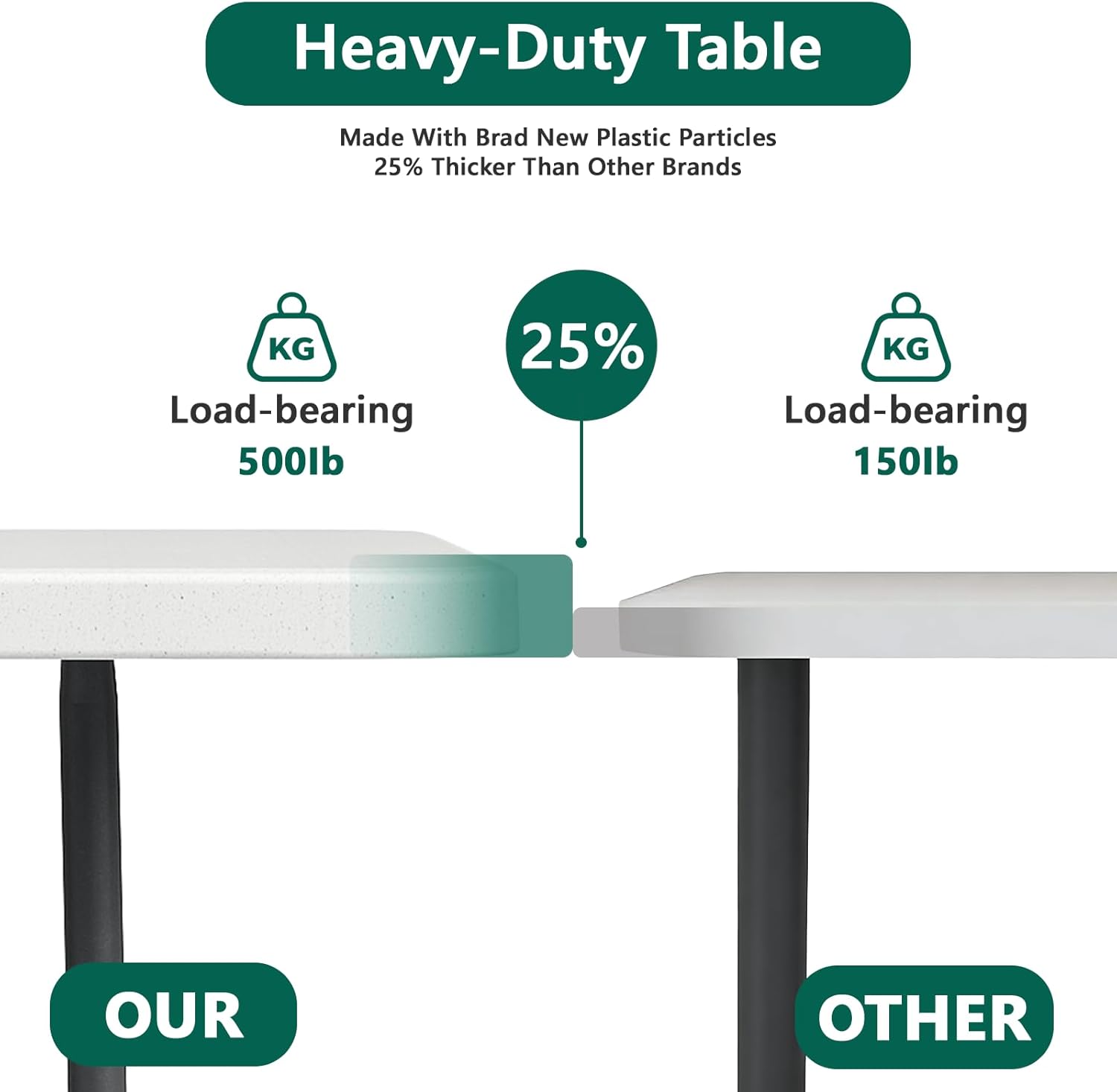 Folding Table 2 Pack, 6FT Folding Table Portable with Built-in Handle, Heavy Duty Plastic Table with Steel Legs Supports to 300lbs, Suitable for Party, Camping, Events Indoor&Outdoor Use, White