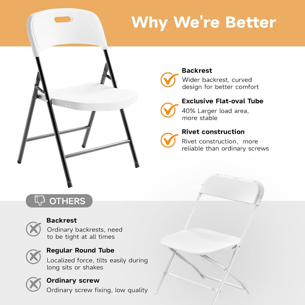 Folding Chairs, 600lbs Capacity, Heavy-Duty Commercial Stackable Plastic Foldable Chairs for Indoor/Outside, Office, Kitchen, Party, Patio(White, 4 Pack)