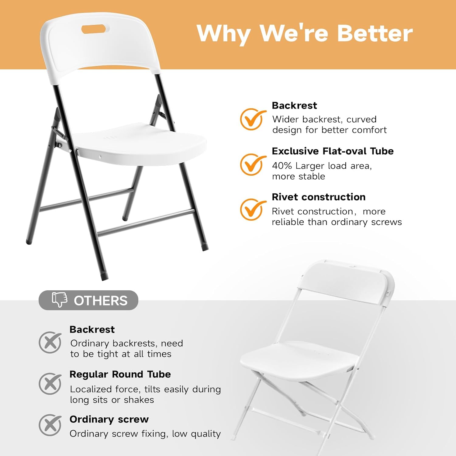 Folding Chairs, 600lbs Capacity, Heavy-Duty Commercial Stackable Plastic Foldable Chairs for Indoor/Outside, Office, Kitchen, Party, Patio(White, 4 Pack)