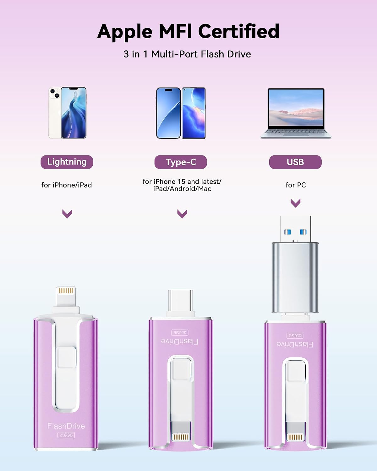 MFi Certified 256GB Flash Drive for iPhone, 3 in 1 Type-C USB Memory Stick Thumb Drive for Photos Videos, High Speed External Memory Storage Photo Stick for iPhone iPad Android PC (Purple)