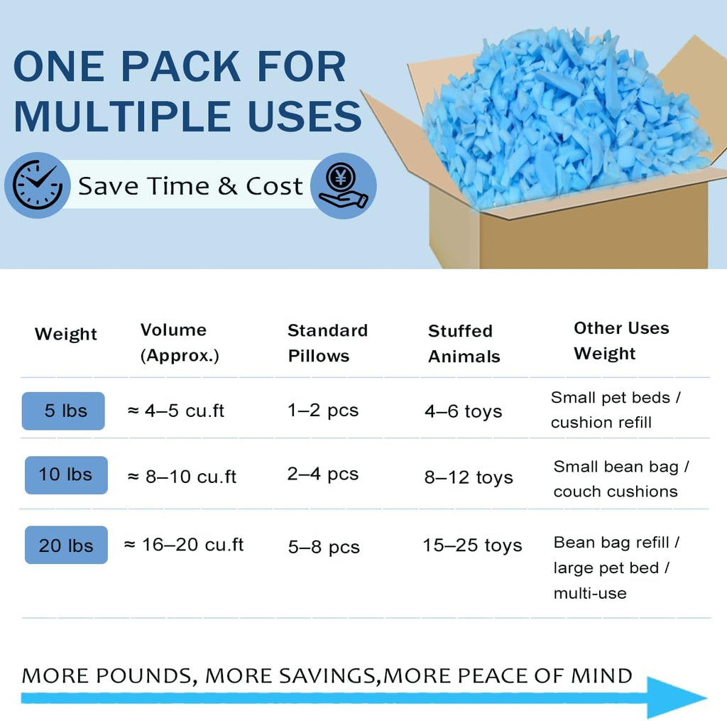20lbs Bean Bag Filler – Bulk Soft Shredded Memory Foam for Pillows, Couch Cushions, Punching Bag, Dog Beds & Crafts, Clean Fluffy Stuffing for Home Refill Projects