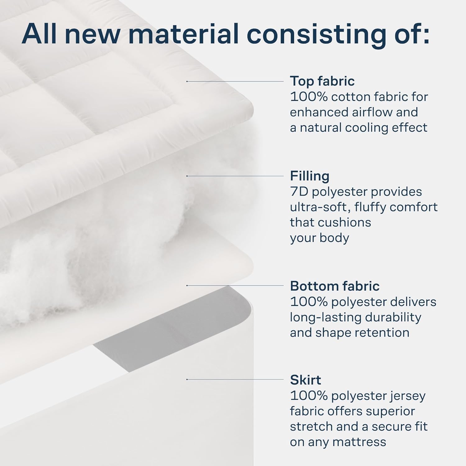 Niagara Sleep Solution Cloud-Like Full Size Mattress Topper - 100% Cotton Top Mattress Pad for Back Pain Relief - Breathable & Naturally Cooling for Hot Sleepers, White