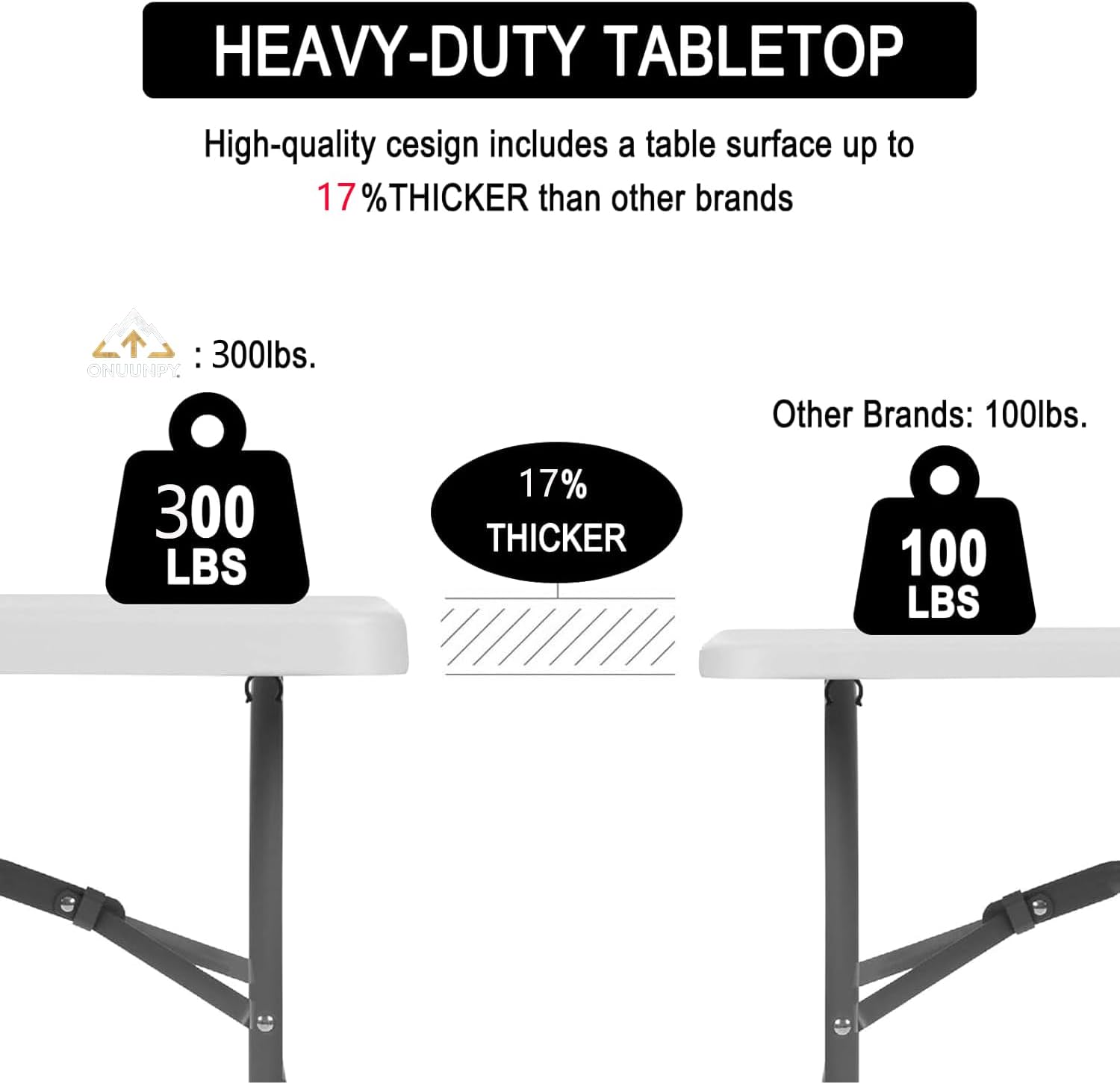 6FT Heavy Duty Folding Table, Portable Plastic Utility Table with Locking Legs & Handle, Indoor Outdoor Commercial Table for Watch Party, Tailgate, BBQ, Camping, Events, Backyard Dining White