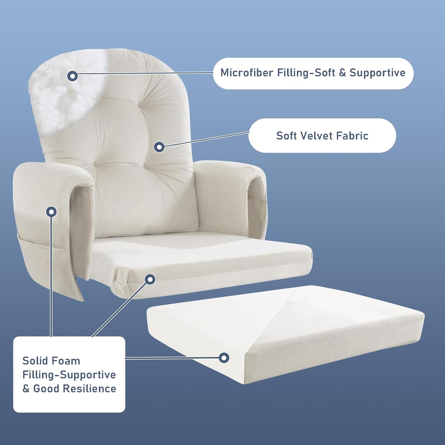 5 PCS Glider Rocker Replacement Cushions Set - Thickened Non-Slip & Washable Cushions with Ottoman Cover and Storage Pocket - Supportive for Glider Rockers & Nursery Comfort