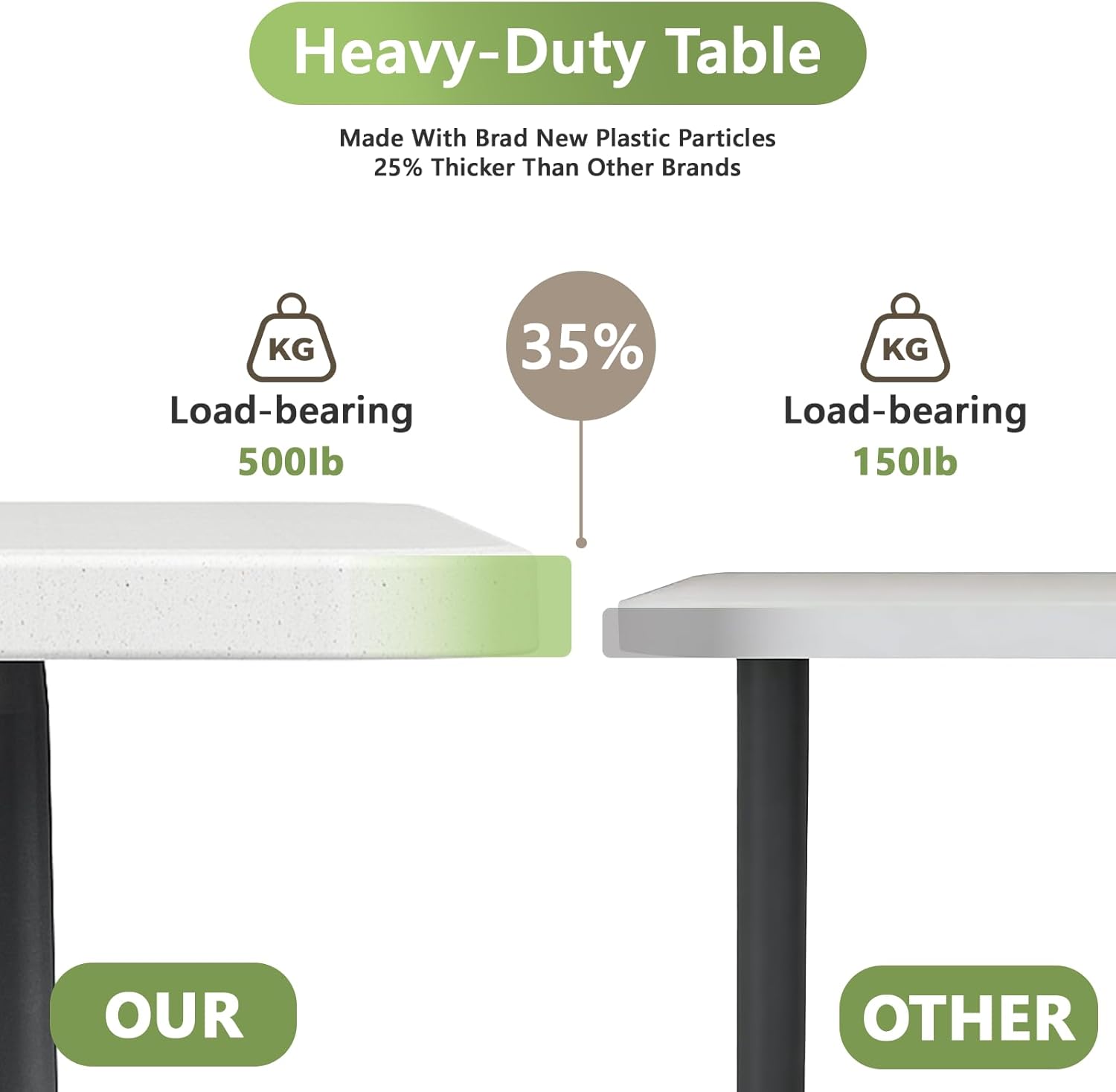 5ft Folding Table, Heavy Duty Plastic Card Table with Foldable Steel Legs, Metal Frame Support up to 500 lb, Portable for Indoor, Outdoor, Picnic, Camping, Dining, Party, White