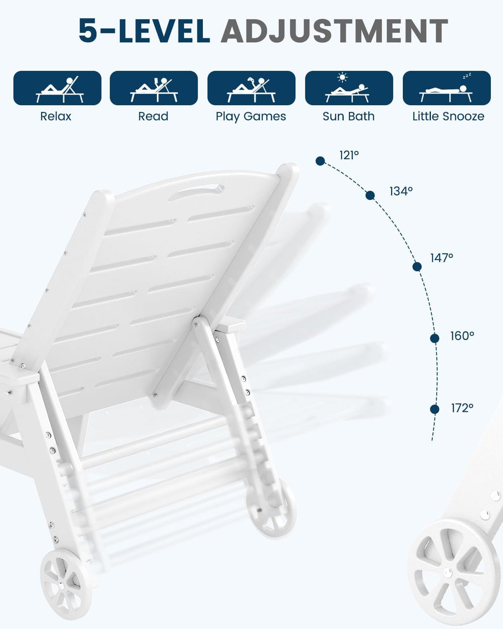 FOOWIN Chaise Lounge Chair, HDPE Lounge Chair Outdoor with 5 Positions, Oversized Pool Lounge Chairs with Rolling Wheels & Cup Holder for Poolside Deck Backyard, White