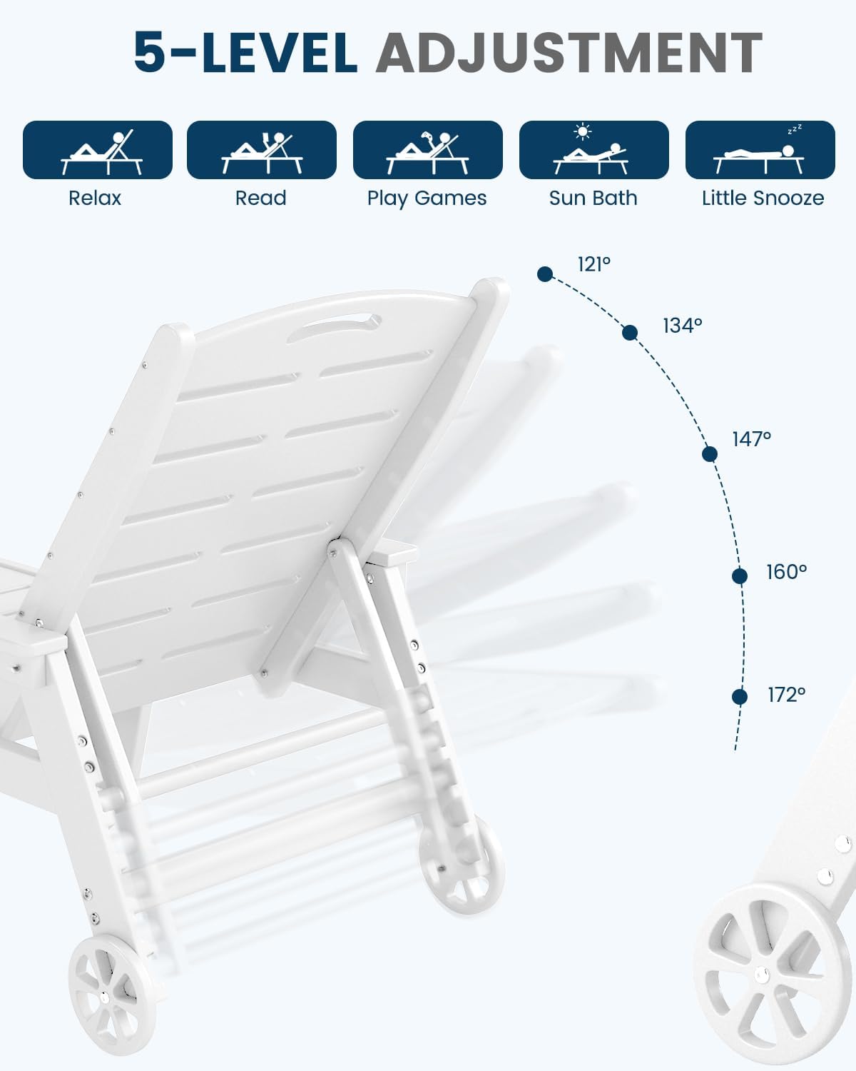 FOOWIN Chaise Lounge Chair, HDPE Lounge Chair Outdoor with 5 Positions, Oversized Pool Lounge Chairs with Rolling Wheels & Cup Holder for Poolside Deck Backyard, White