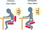 Kneeling Chair,Black Kneeling Desk Chair,Ergonomic Posture Chair with Backrest,Adjustable Height for Study Work from Home