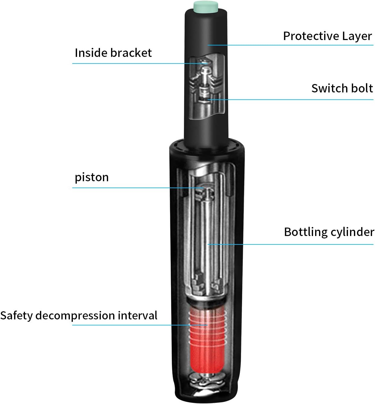 Duramont Office Chair Cylinder Replacement - Gas Lift, Hydraulic Piston - Universal Fit for All Chairs - Heavy Duty, Adjustable Height - Includes Easy Removal Tool, Installation Instructions & Gloves