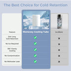 Momcozy 22oz Portable Breast Milk Cooler for Outdoor, Life Saver with 360° Total Cooling for 24 Hours, Larger Capacity Travel Breastmilk Chiller with 2pcs Baby Bottles for Breastmilk Storage, Blue