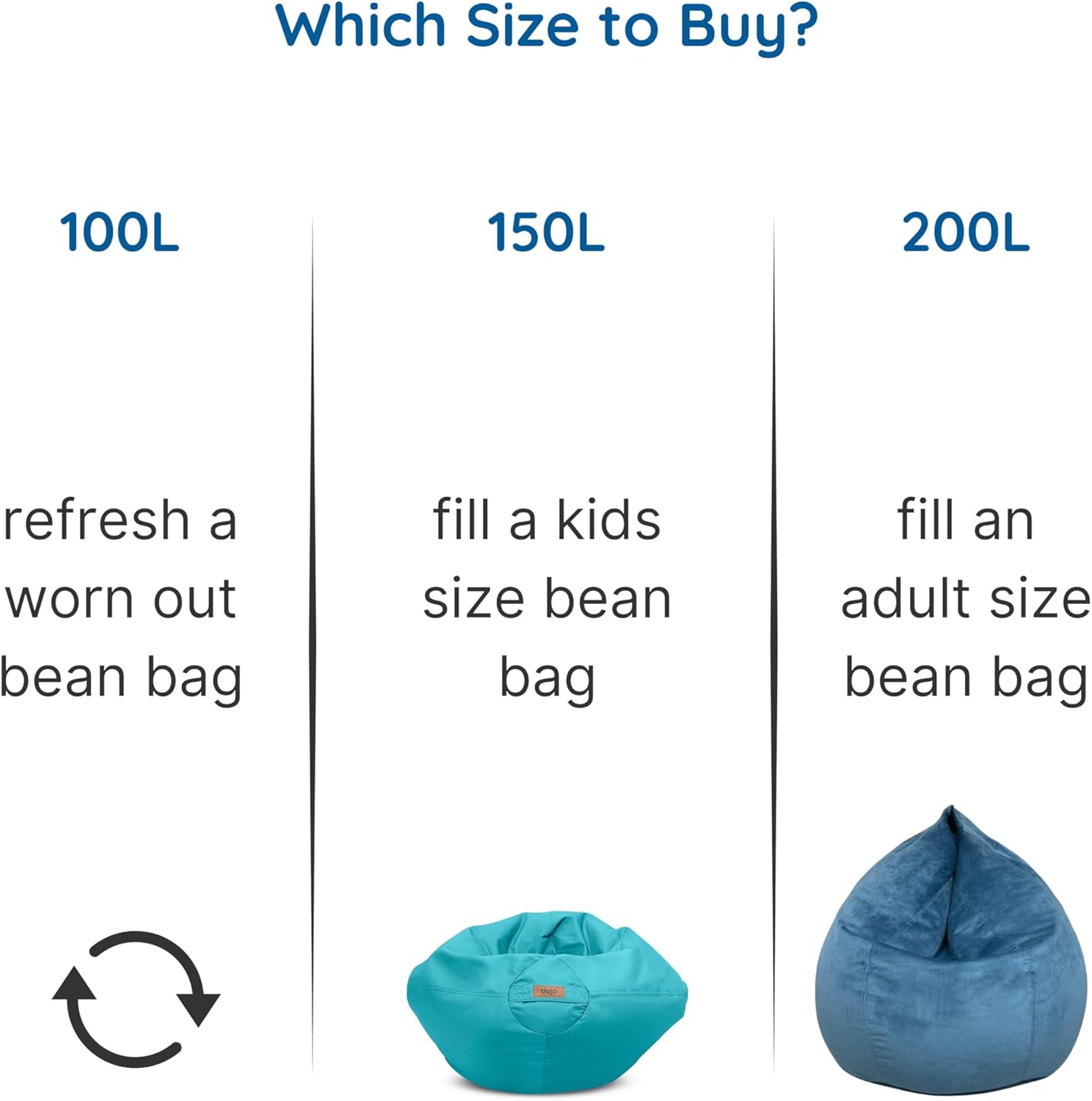 Dojo Bean Bag Refill 100L – 3X Long Lasting – High-Density Polystyrene Beads for Bean Bags, Loungers, Pool Floats, Pillows, and Crafts