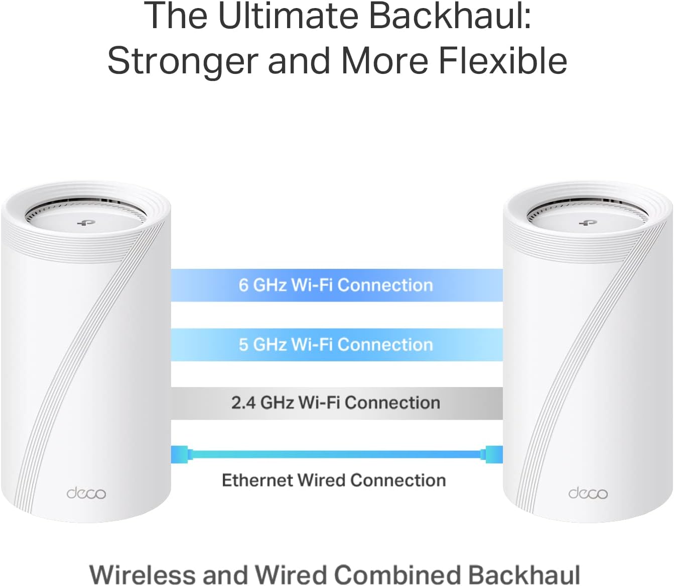 TP-Link Deco 7 Elite BE85 Tri-Band WiFi 7 BE22000 Whole Home Mesh System- 2-Stream 22 Gbps, 2X 10G + 2X 2.5G Ports Wired Backhaul, 8X High-Gain Antennas, VPN, AI-Roaming, HomeShield (1-Pack)