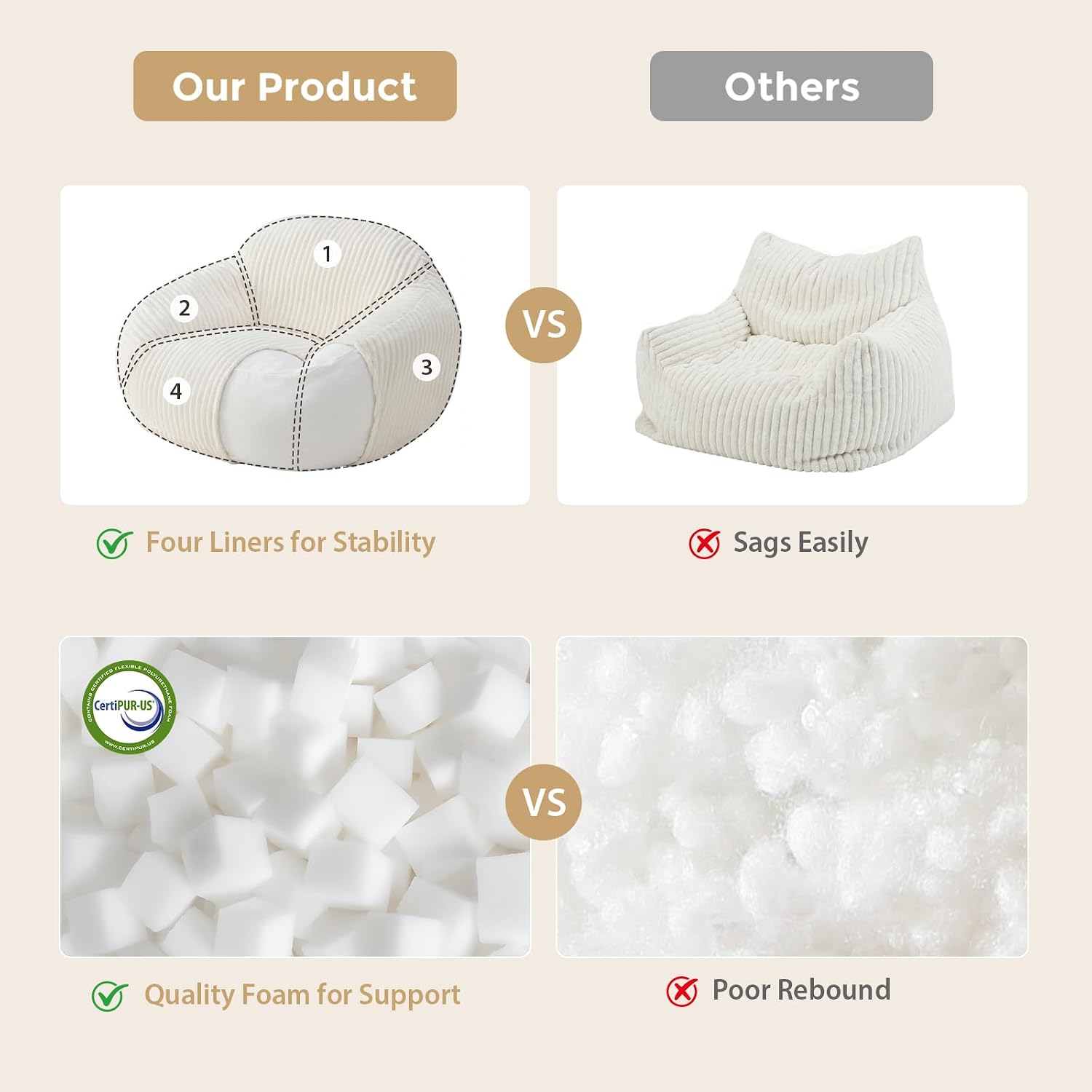 HUGHEAVEN Large Bean Bag Chairs for Adults, Adult Bean Bag Chair with Back Support, Reading Chair for Bedroom, Beige