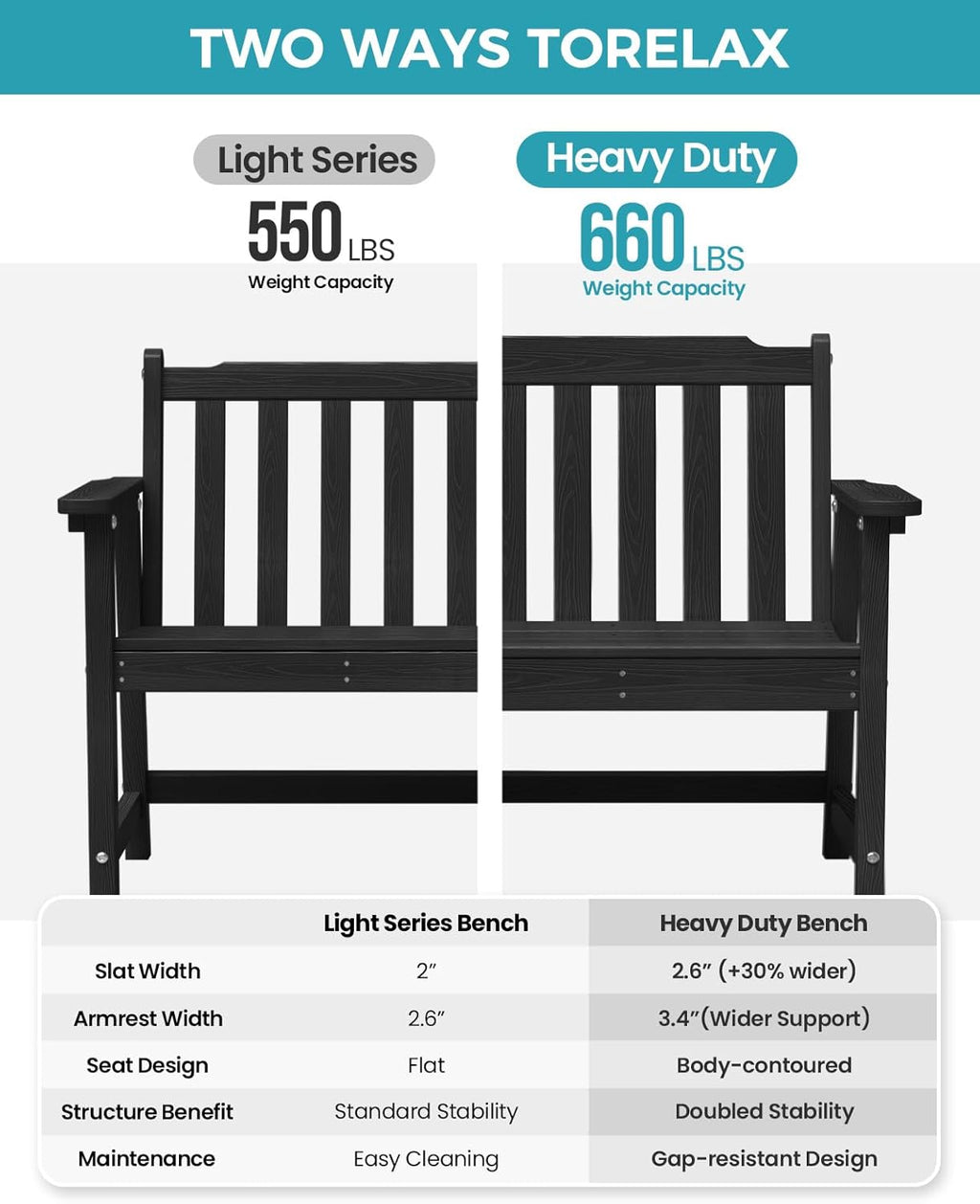 Outdoor Bench, 2-Person HDPE Garden Bench, All Weather Poly Patio Bench for Outdoors, Garden, Backyard, Porch and Park, 660 lbs Weight Capacity, Black