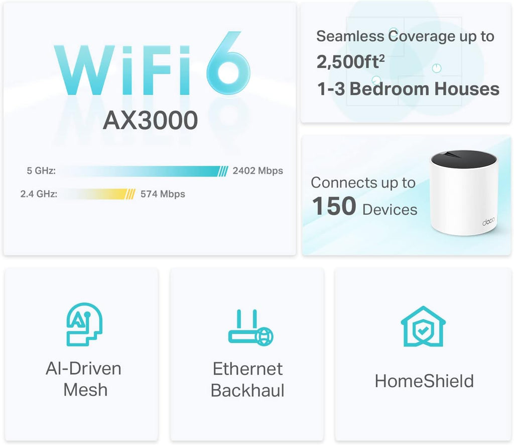 TP-Link Deco AX3000 WiFi 6 Mesh System Deco X55- Covers up to 2500 Sq.Ft., Replaces Wireless Router and Extender, 3 Gigabit Ports, Supports Ethernet Backhaul(1-Pack) (Renewed)