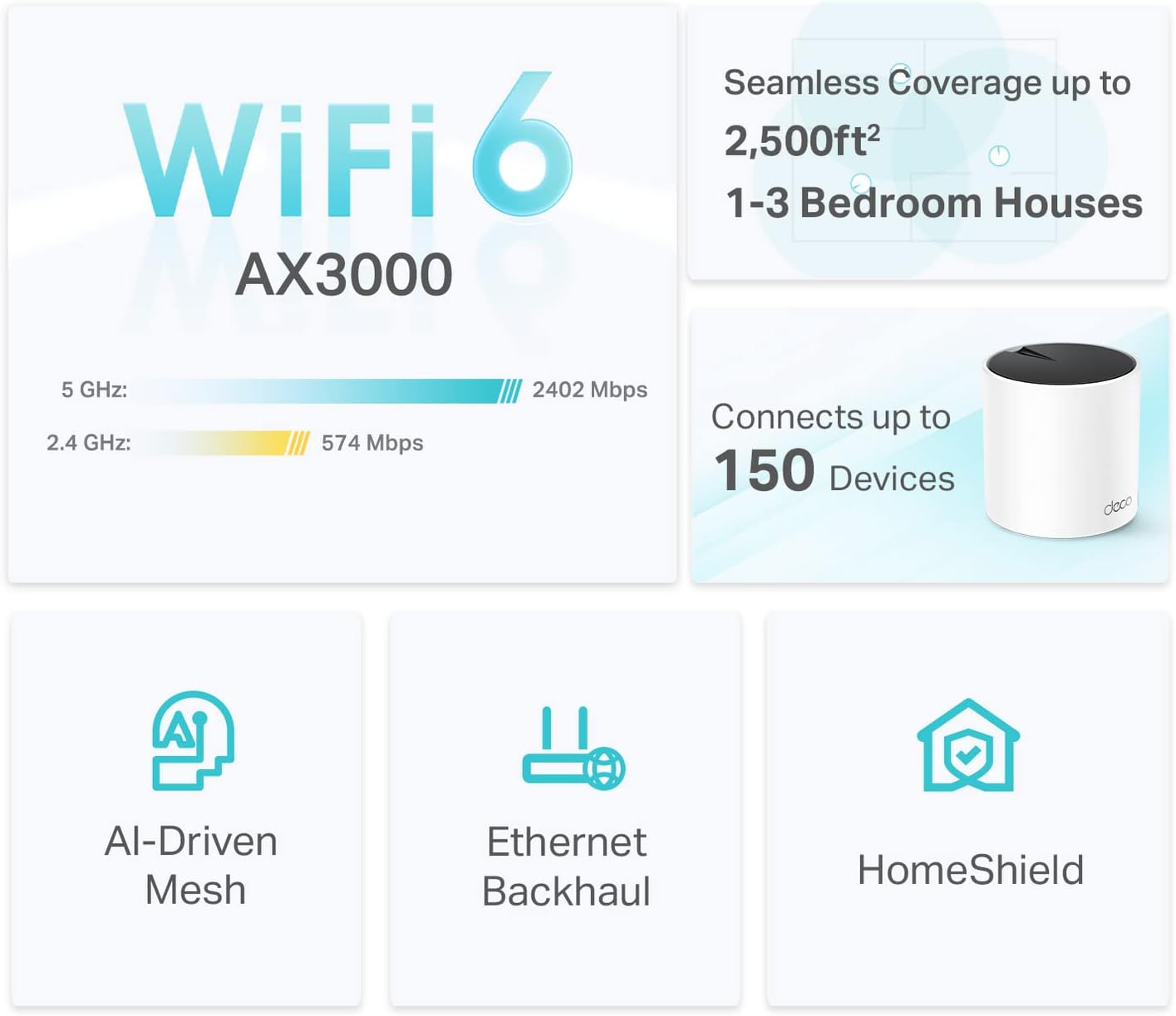 TP-Link Deco AX3000 WiFi 6 Mesh System Deco X55- Covers up to 2500 Sq.Ft., Replaces Wireless Router and Extender, 3 Gigabit Ports, Supports Ethernet Backhaul(1-Pack) (Renewed)