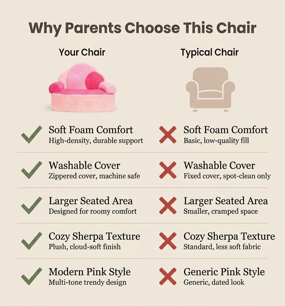 Toddler Foam Chair | Cute Pink Soft Lounge Chair for Toddler Girls Ages 1–4 | Comfy Lightweight Reading Seat for Nursery, Bedroom & Playroom Décor