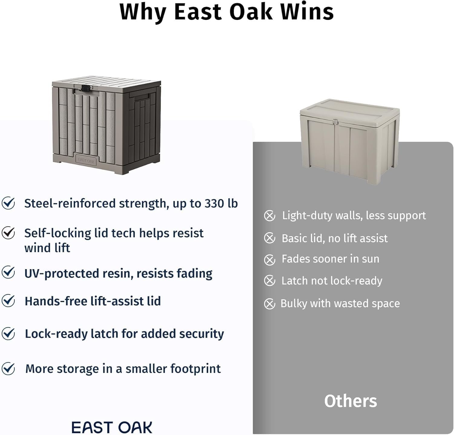 EAST OAK Outdoor Storage Box, 31 Gallon Deck Box for Patio Cushions, Pool Accessories & Garden Tools, Waterproof Resin Storage Container, Ash Grey
