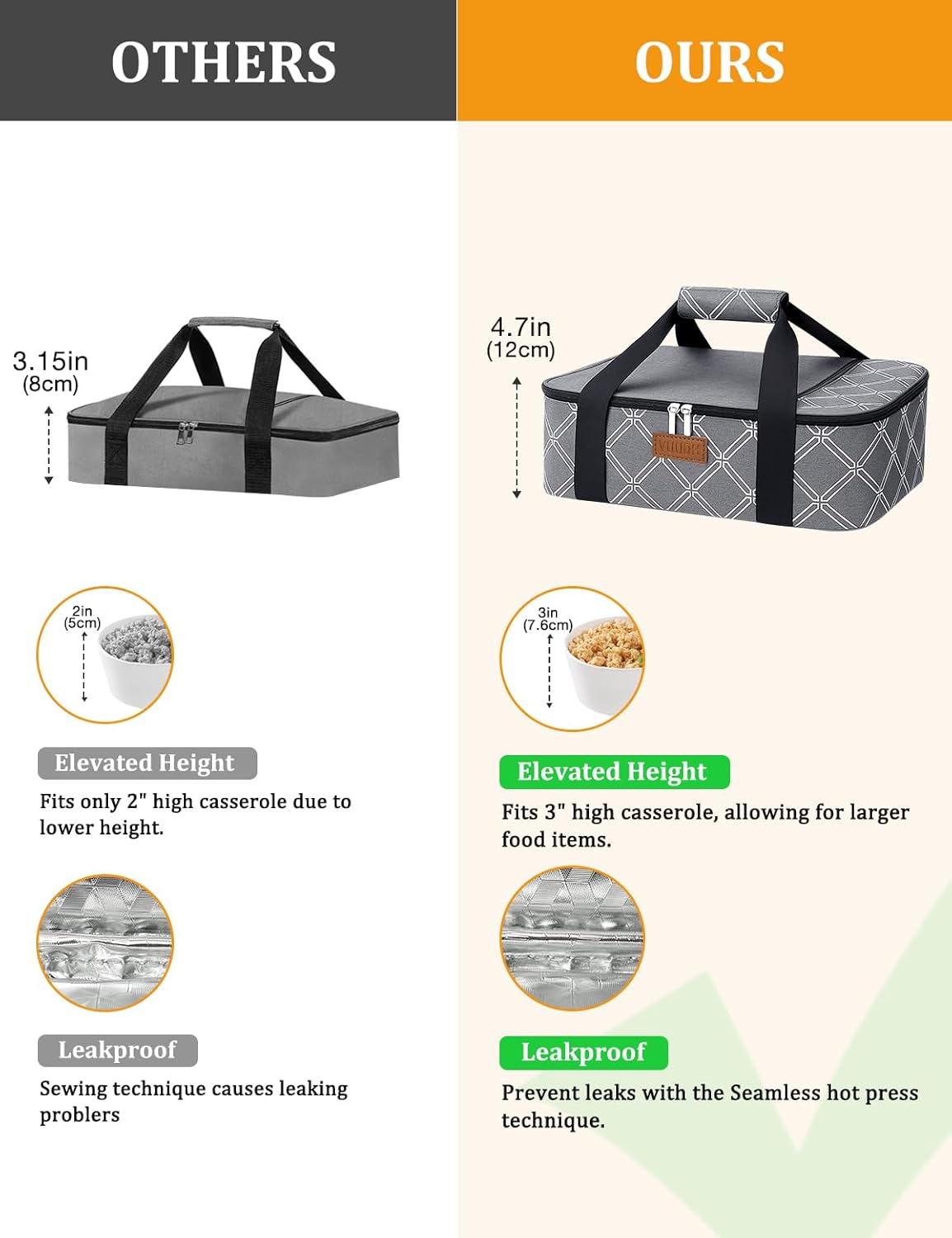 Casserole Carrier Bag, Single Insulated Food Bag, Hot Cold Lasagna Holder Tote for Picnic, Potluck or Travel, Lightweight Picnic Bag