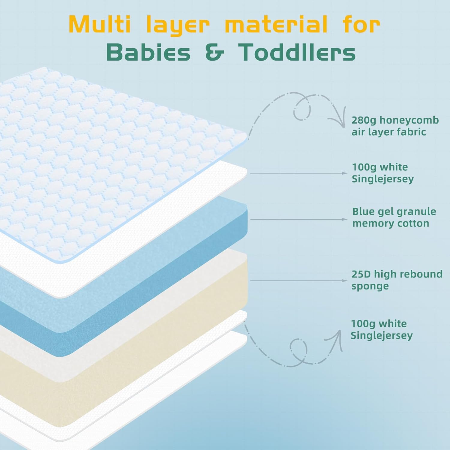 Pack and Play Mattress,Dual Sided Memory Foam Pack N Play Mattresses,Breathable with Non-Slip Bottom Removable Cover