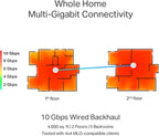 TP-Link Deco 7 Elite BE85 Tri-Band WiFi 7 BE22000 Whole Home Mesh System- 2-Stream 22 Gbps, 2X 10G + 2X 2.5G Ports Wired Backhaul, 8X High-Gain Antennas, VPN, AI-Roaming, HomeShield (1-Pack)