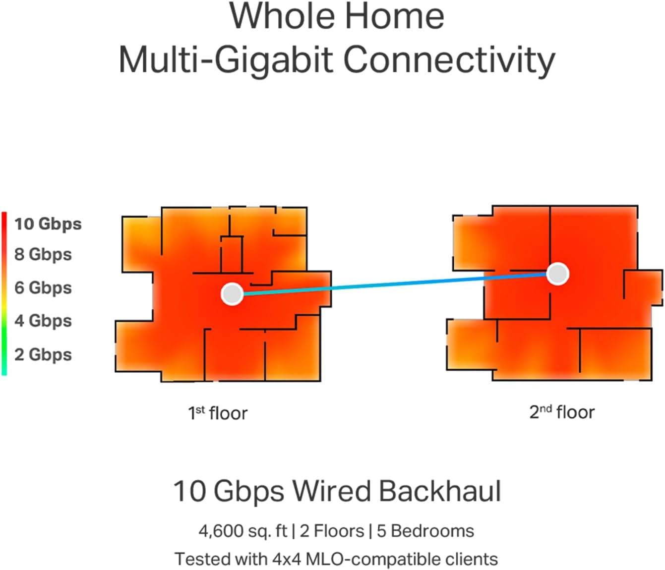 TP-Link Deco 7 Elite BE85 Tri-Band WiFi 7 BE22000 Whole Home Mesh System- 2-Stream 22 Gbps, 2X 10G + 2X 2.5G Ports Wired Backhaul, 8X High-Gain Antennas, VPN, AI-Roaming, HomeShield (1-Pack)