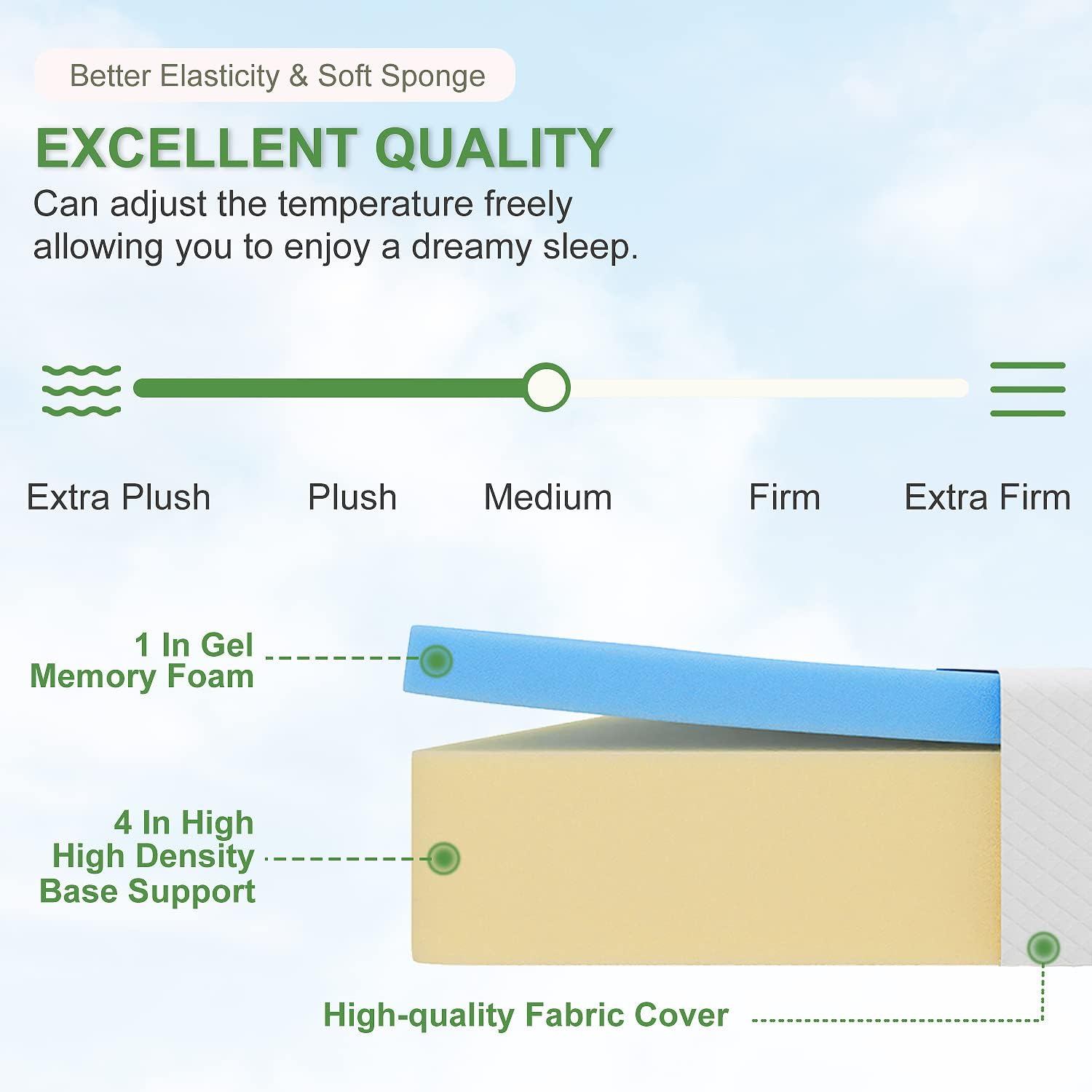 FDW | 5 Inch Twin Mattress | Medium Firm | Gel Memory Foam Mattress | White | Bed in a Box, CertiPUR-US Certified | Pressure Relief, Cooling Ventilated Foam | Washable Removable Cover