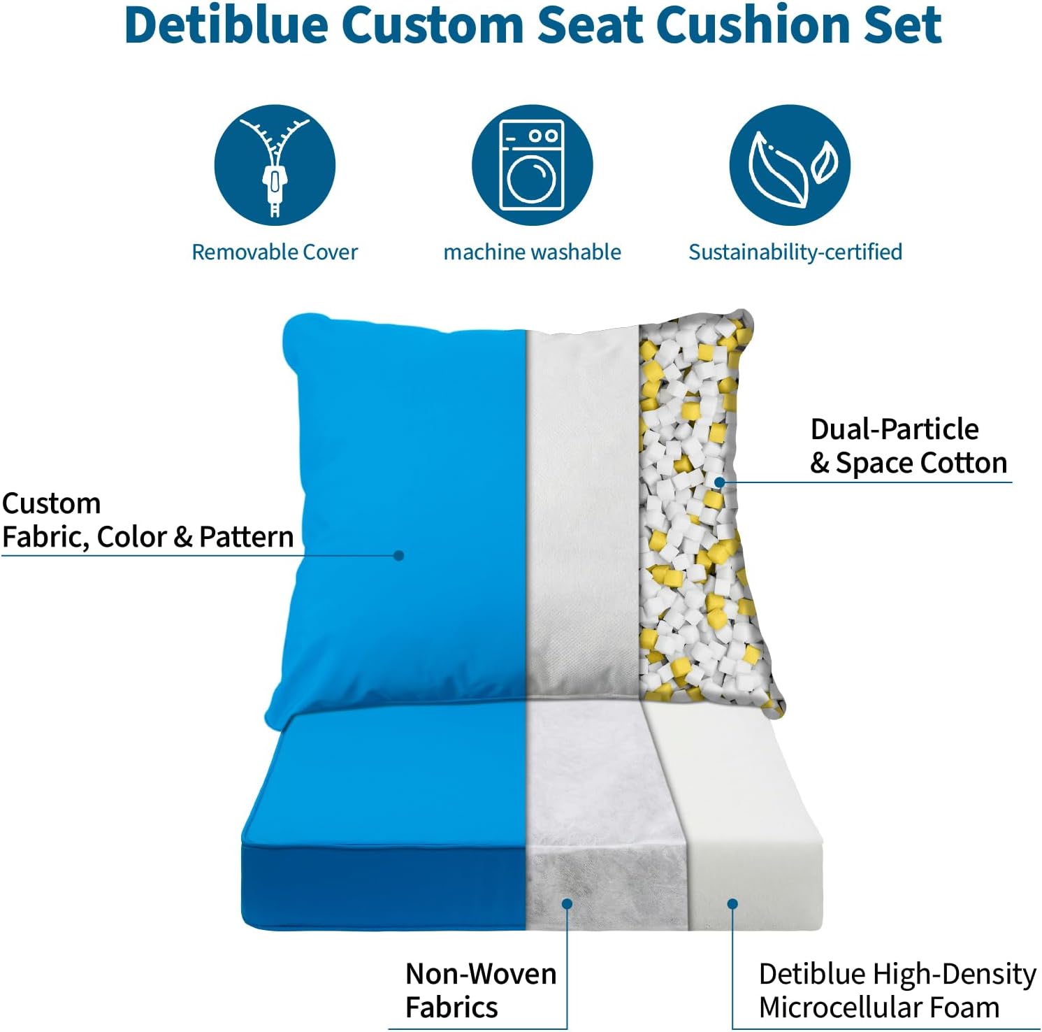 Detiblue Custom Size Chair Cushion Set, Seat & Back Replacement Cushions for Indoor Outdoor Furniture, Personalized Fabric & Print Options with Soliguard Performance