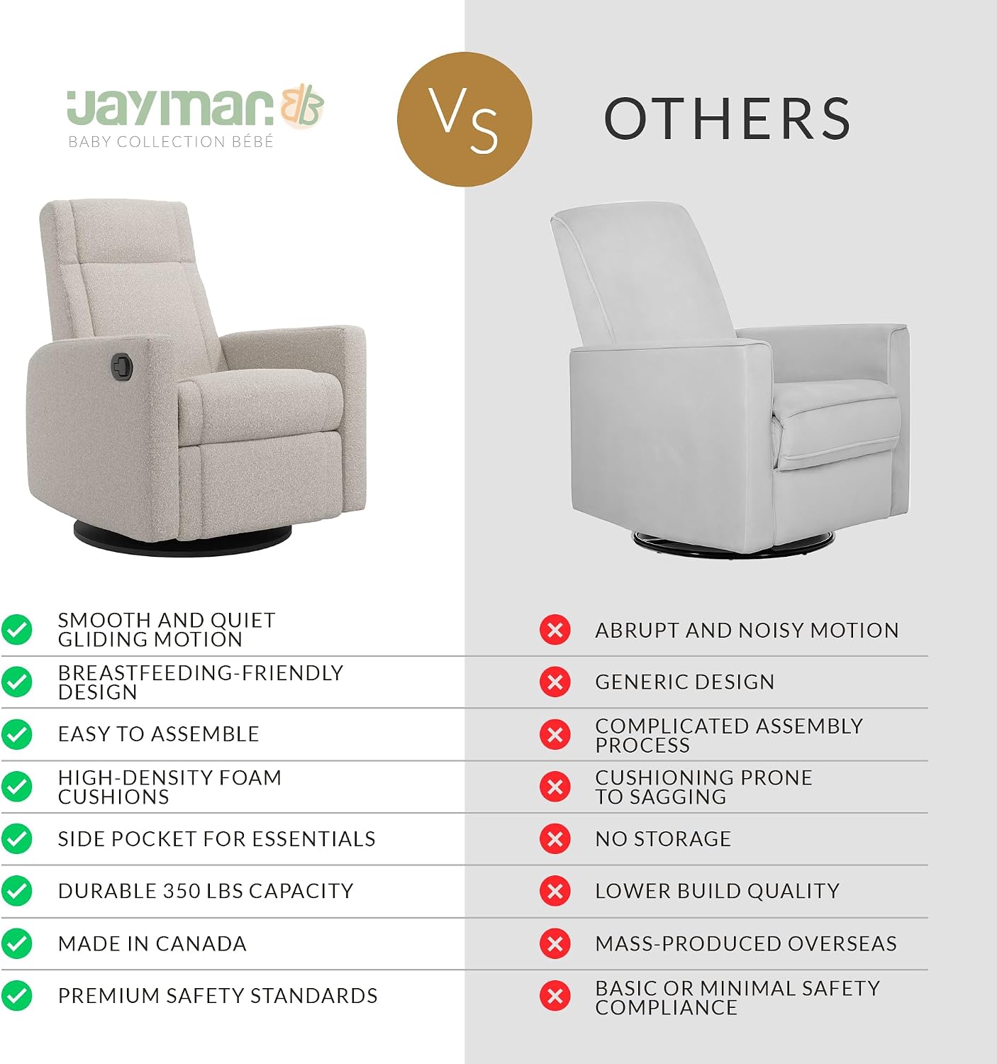Jaymar Nelly Modern Nursery Glider Recliner Chair – Cozy Nursing Chair with 360° Swivel for New Parents, Gentle Motion, Compact Design, Lumbar Support – Made in Canada (Vanilla/Beyond Sheep Fabric)