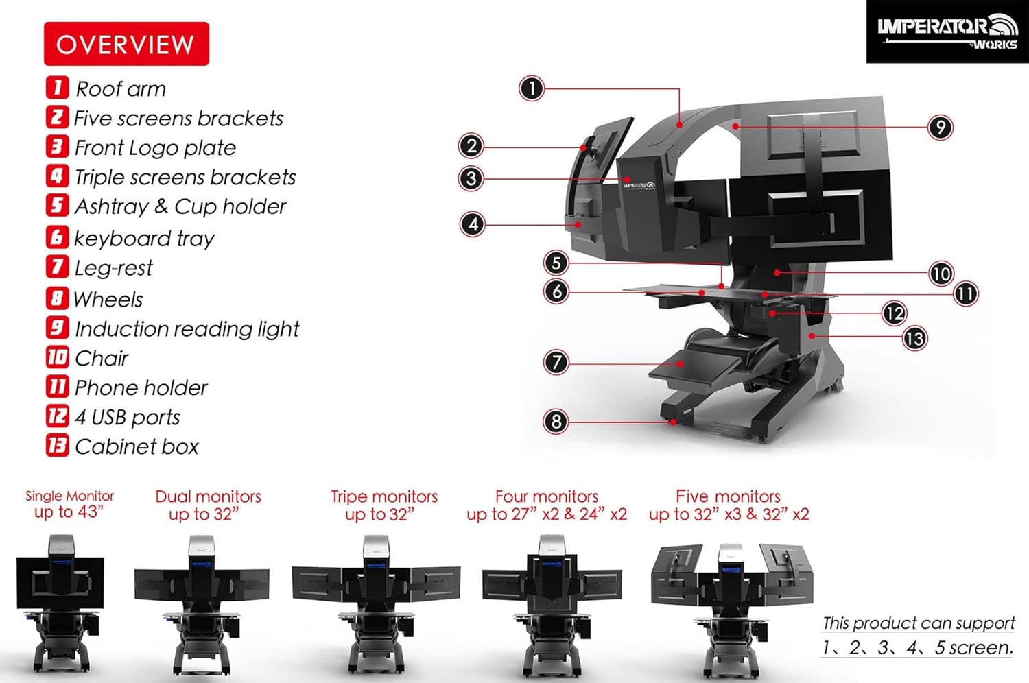 Imperatorworks IW 320 Brand Racing Gaming Chair, Computer Chair for Office and Home; Regular for 3 Screens or Upto 5 Monitors with Vibration massasge