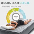INTEX 67765ED Dura-Beam Deluxe Comfort-Plush Mid-Rise Air Mattress : Fiber-Tech – Twin Size – Built-in Electric Pump – 13in Bed Height – 300lb Weight Capacity