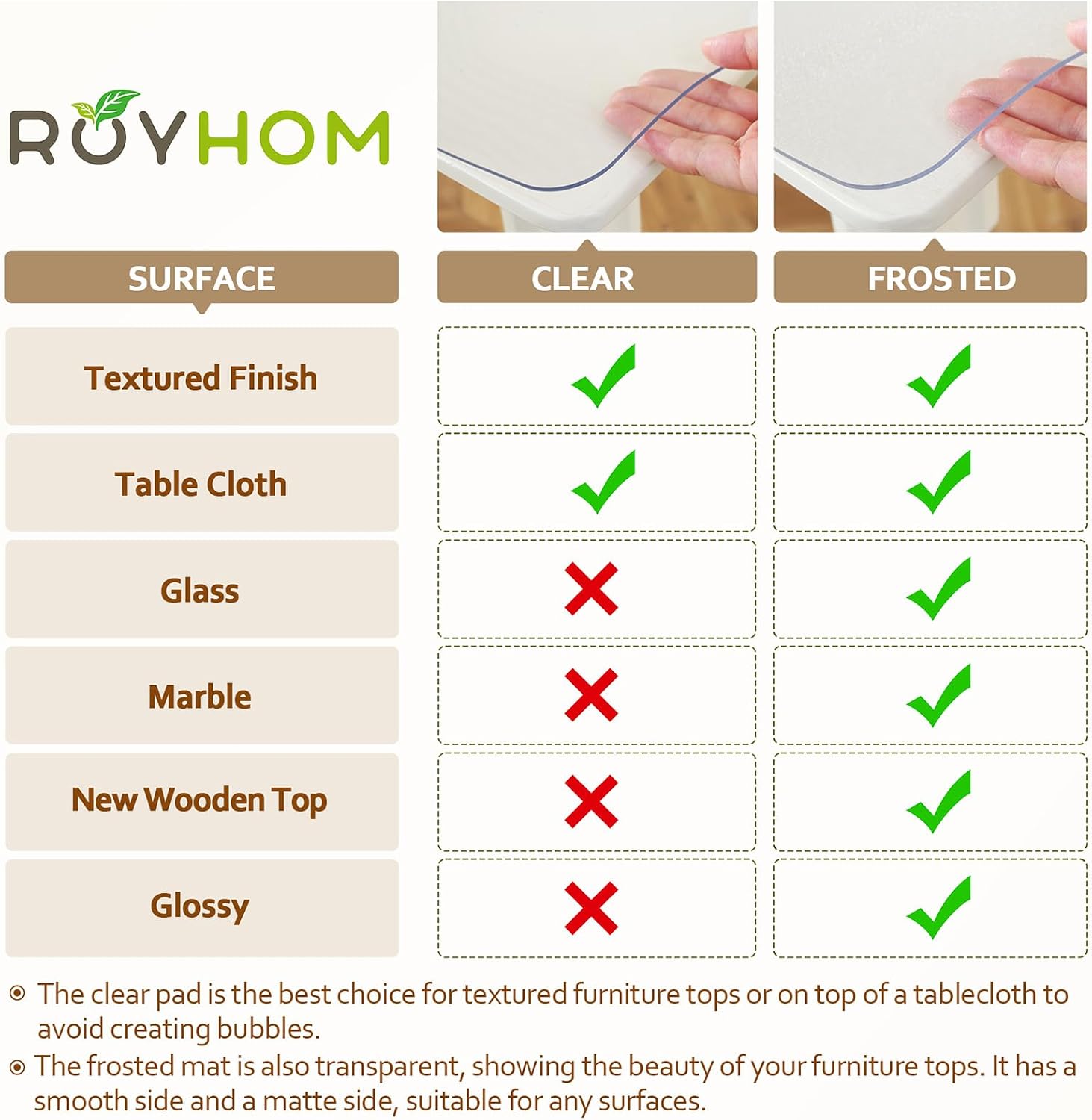 Royhom Clear Table Protector 36 x 60 Inch - 1.5mm Thick Plastic Table Cover, Clear Table Cover Protector Rectangle, Waterproof PVC Desk Mat for Coffee Table, Writing Desk, Dining Room, Dresser