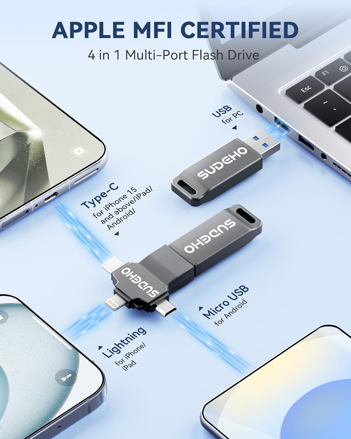 MFi Certified Photo Stick 128GB USB Flash Drive for iPhone, 4 in 1 External Memory Thumb Drive for Picture Video Data Backup, High Speed Memory Stick USB Drive for iPhone/iPad/Android/PC (Gun Black)