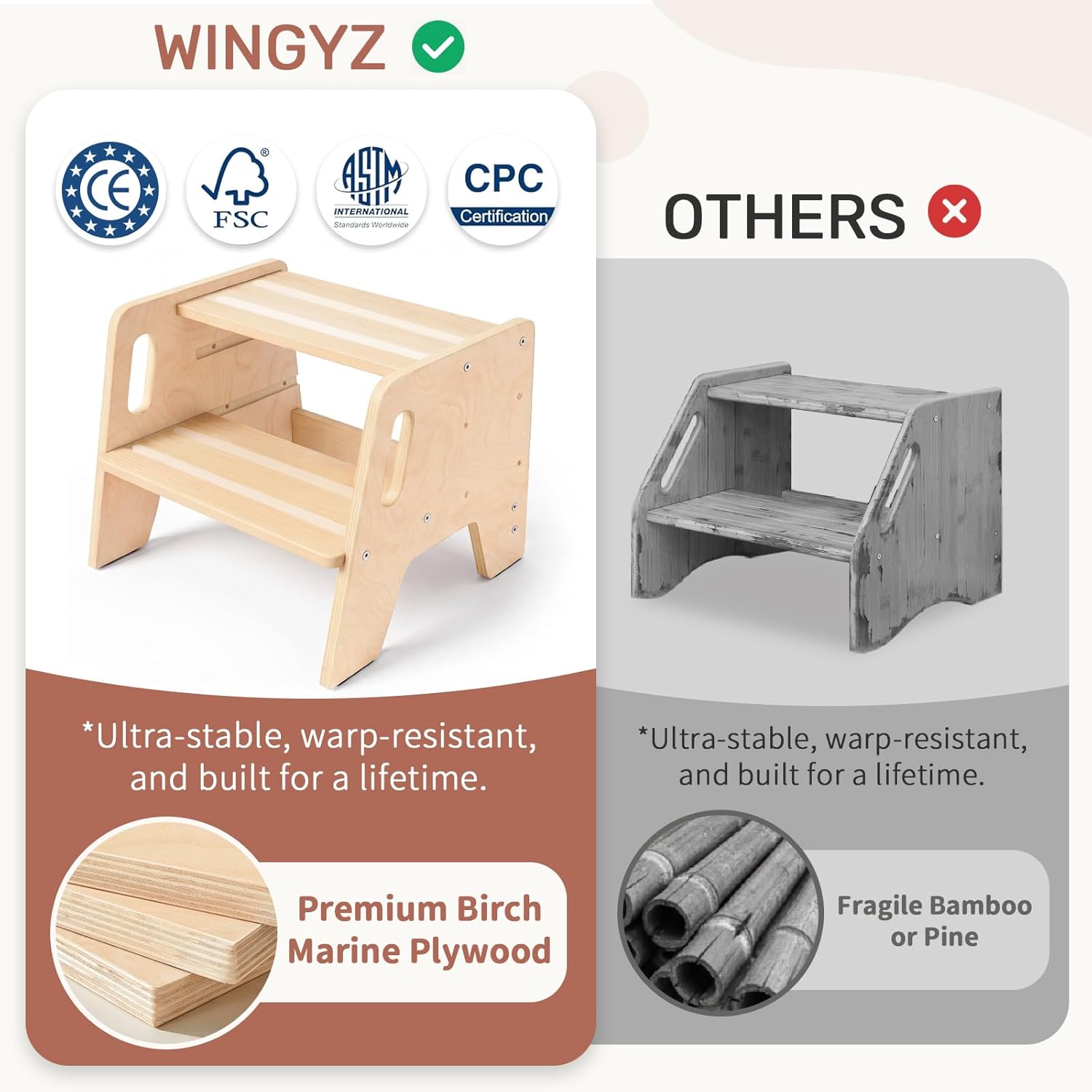 WINGYZ Toddler Step Stool, 3-Height Adjustable Wooden Stool for Kids, FSC & ASTM Birch Marine Plywood, 200lb Capacity, Bathroom Sink Independence, Kitchen Potty Training, Natural Wood