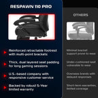RESPAWN 110 Pro Ergonomic Gaming Chair with Footrest for Adults - Comfortable Office Gaming Recliner with Lumbar Support and Headrest, Racing Style Video Game Chairs for Computer Gamer - Black