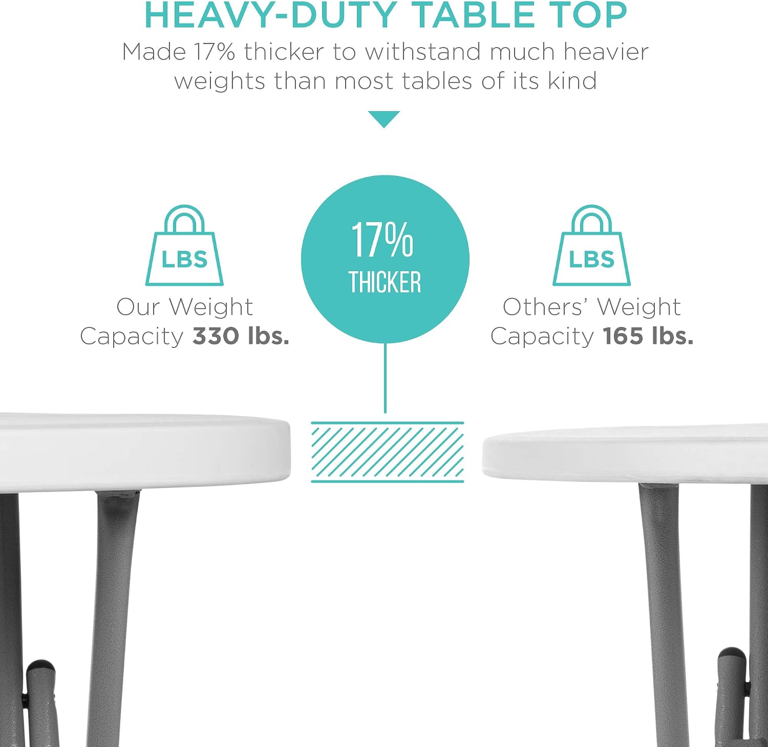 Best Choice Products 32in Bar Height Folding Table, Round Indoor Outdoor Accessory for Patio, Backyard, Dining Room, Events w/Thick Table Top, Metal Frame, Locking Legs, 330lb Weight Capacity - White | Bar Height