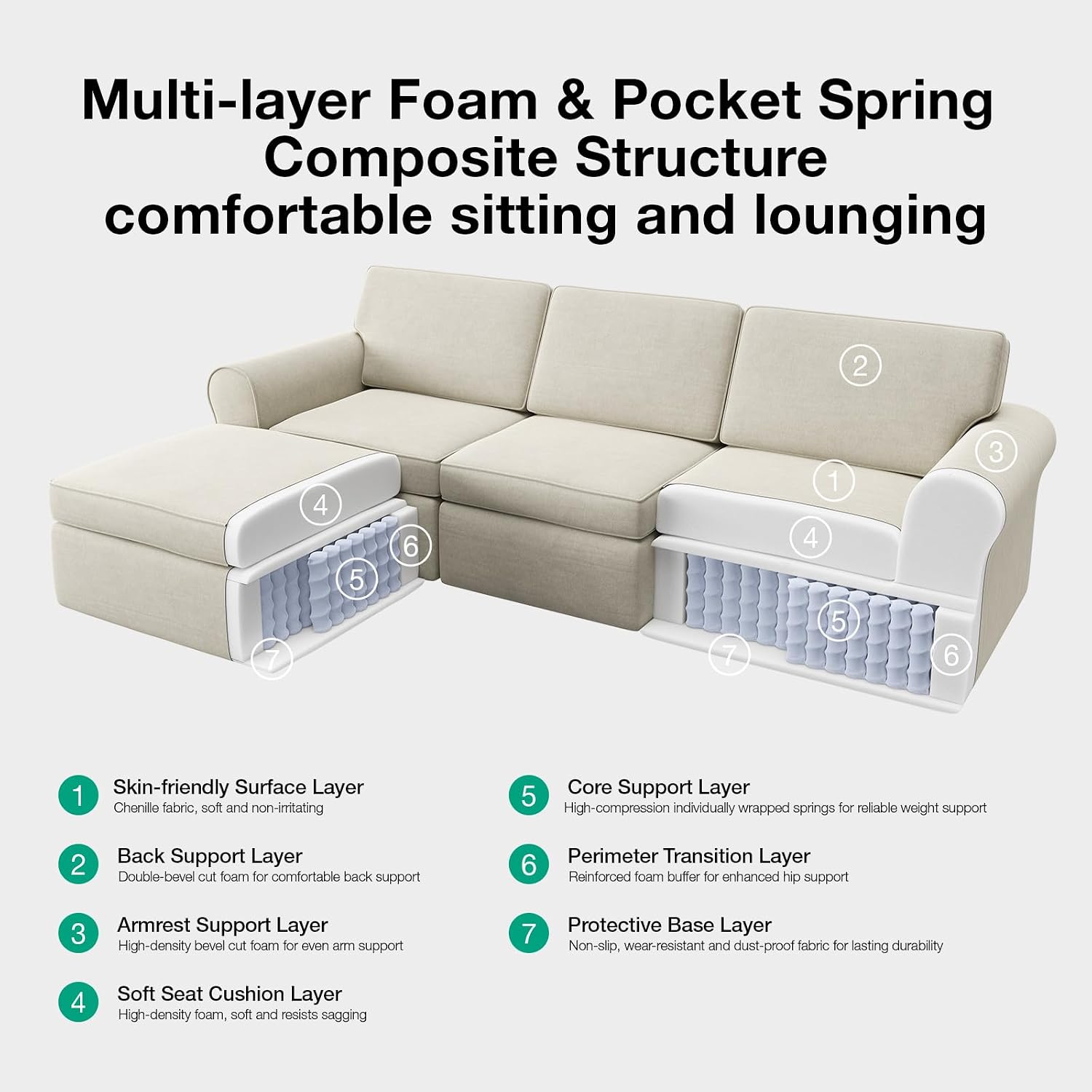 Novilla 108" Modular Sectional Sofa, Modular Sectional Couches for Living Room Bedroom, Chenille Removable Cover Cloud Couch with Smarts Coil® Support L-Shaped Couch(Beige, 3 Seater + 1 Ottoman)