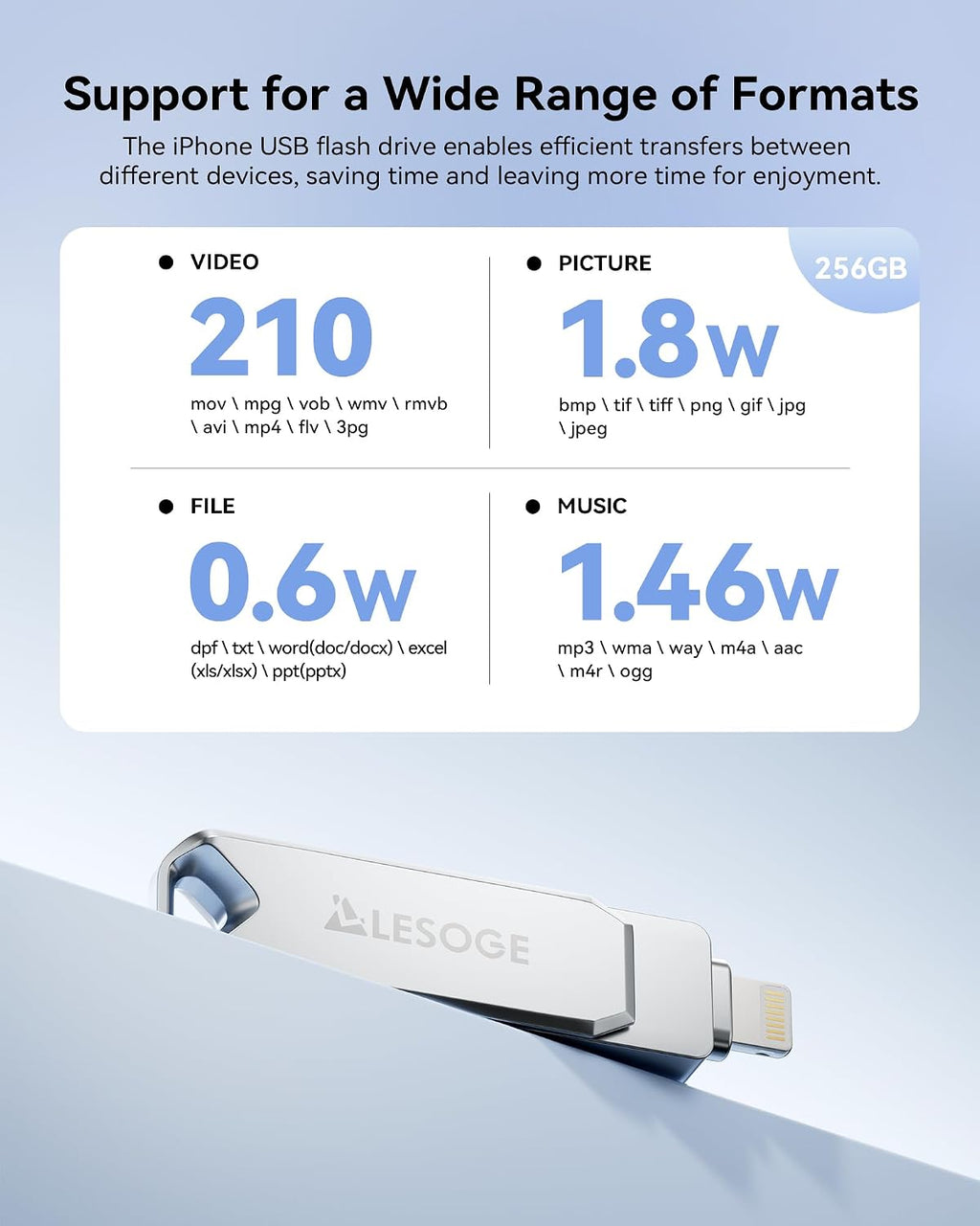 MFi Certified 256GB Flash Drive for iPhone Photo Stick Thumb Drive, USB Memory Stick iPhone Flash Drive for Photos Videos, High Speed Jump Drive External Storage for iPhone/iPad/Android/PC (Silver)