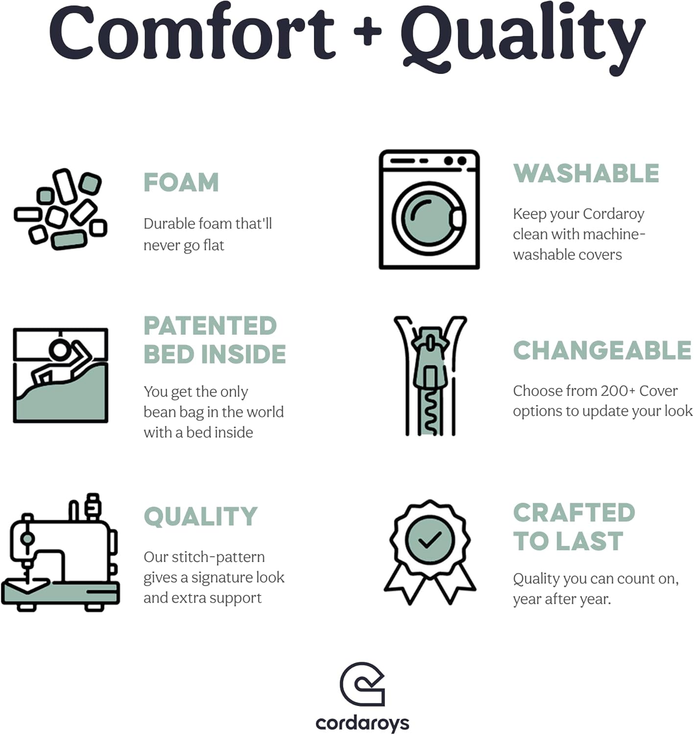 CordaRoy's Plush Bean Bag - Convertible Bean Bag Chair - Machine-Washable Plush Fabric Cover - for Basement, Living Room, Game Room, Dorm & More - Full Size - Indigo | Made in The USA